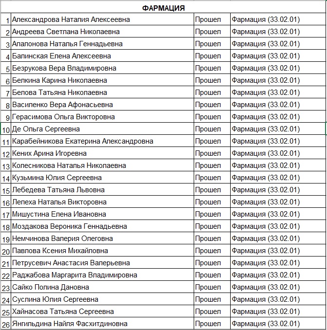 Сайт камчатский медицинский колледж. Мед колледж Петропавловск-Камчатский. Список медколледжей России. Списки прошедших аккредитацию.